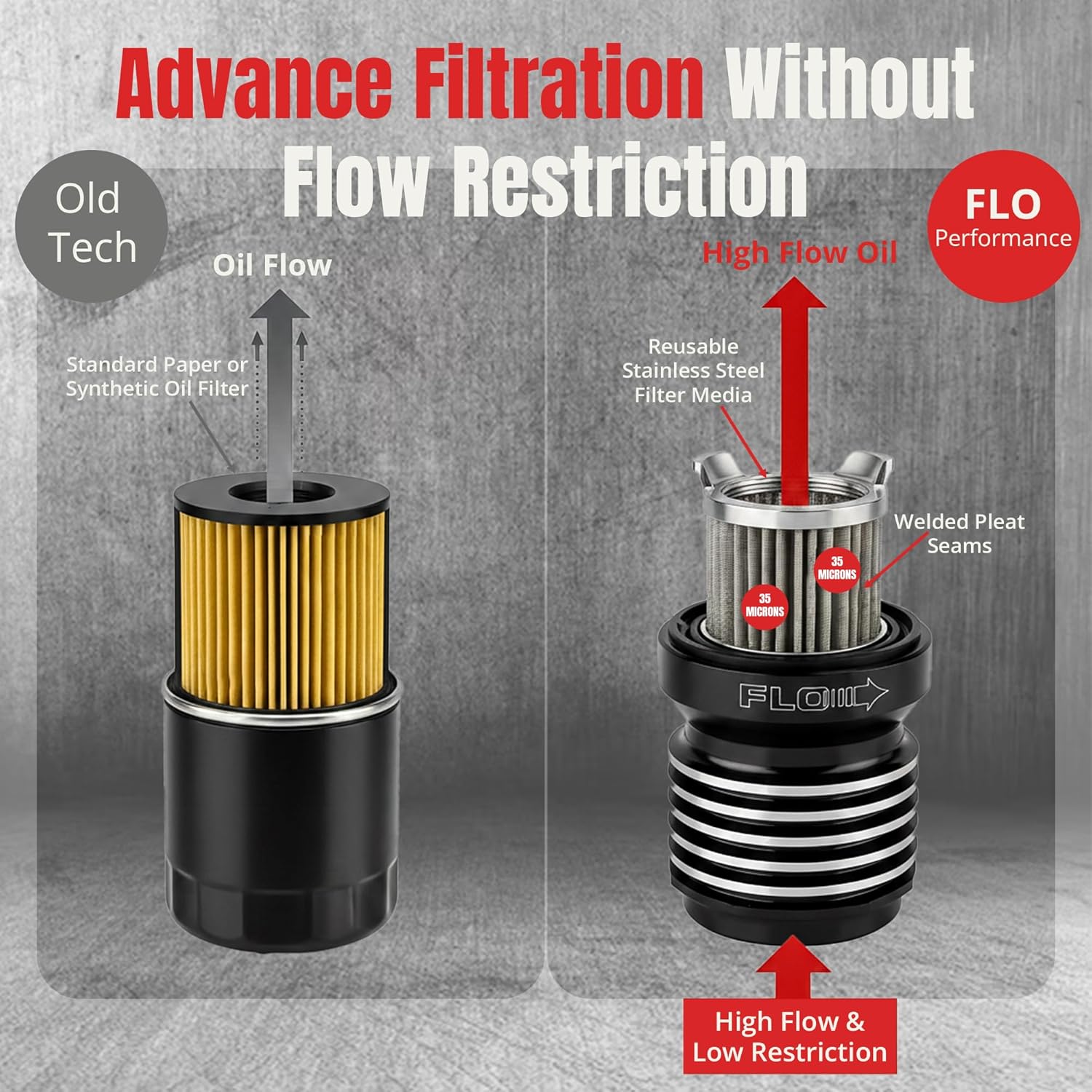 Motorcycle Reusable Spin-On Oil Filter