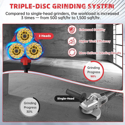 Electric Concrete Grinder Kit