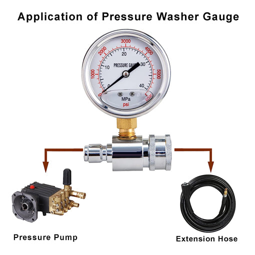6000 PSI Pressure Washer Gauge