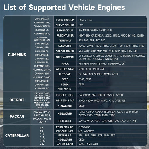 Truck Diesel Scanner Kit
