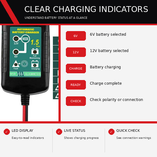 HD 12V Battery Charger Maintainer Trickle