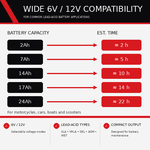 HD 12V Battery Charger Maintainer Trickle