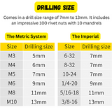 Rivet Nut Installation Kit