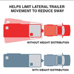 Trailer Weight Distribution Kit